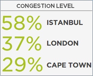 Cape Town Traffic - Congestion levels tables