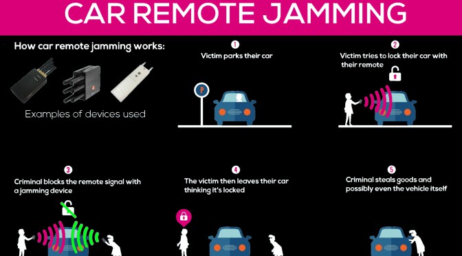 Car remote jamming infographic