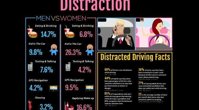 Distracted driver