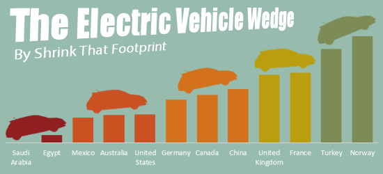 Electric Vehicle Wedge