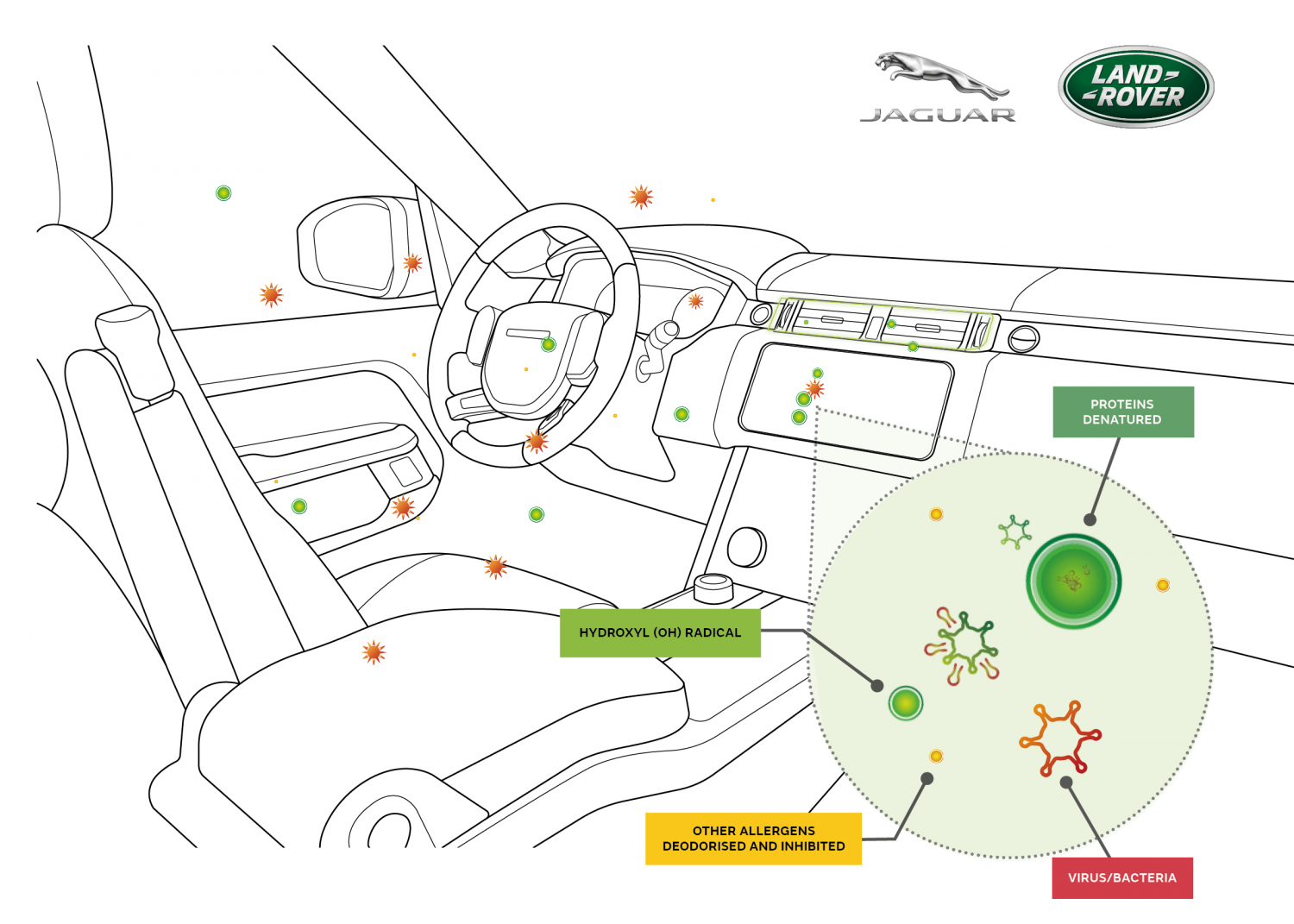Jaguar Land Rover’s air purification technology inhibits viruses and bacteria by 97%