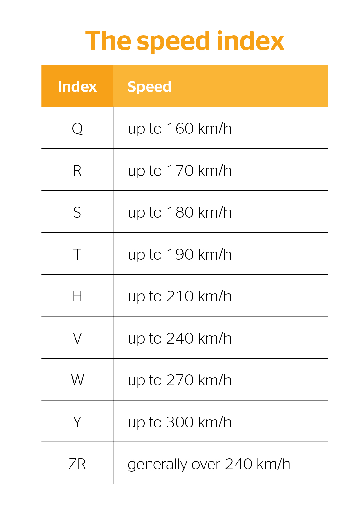 Tyres | numbers | sidewall | speed index | definition