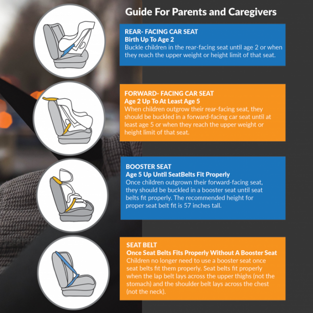 Child Seats: Are you Breaking The Law? - Women on Wheels