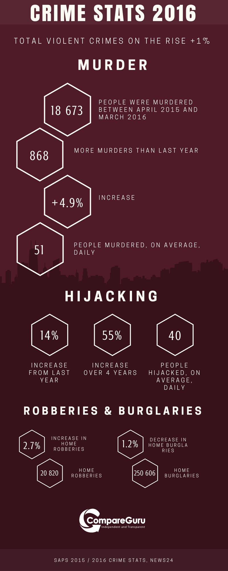 crime-stats-2016-2