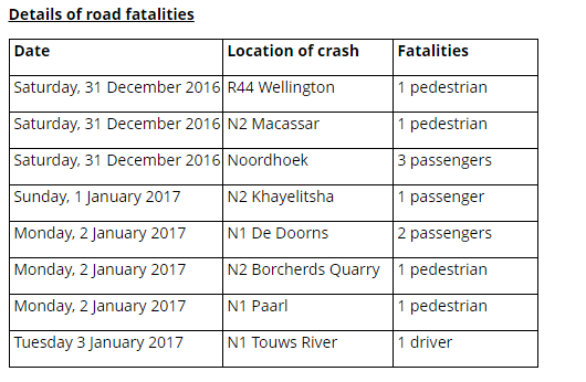 deatils-road-fatalities